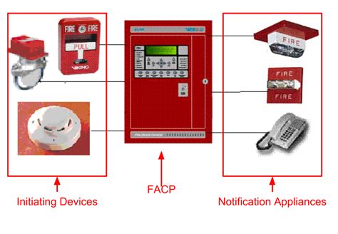 A disarmed system generally reads System Ready. . Fire alarm trouble codes